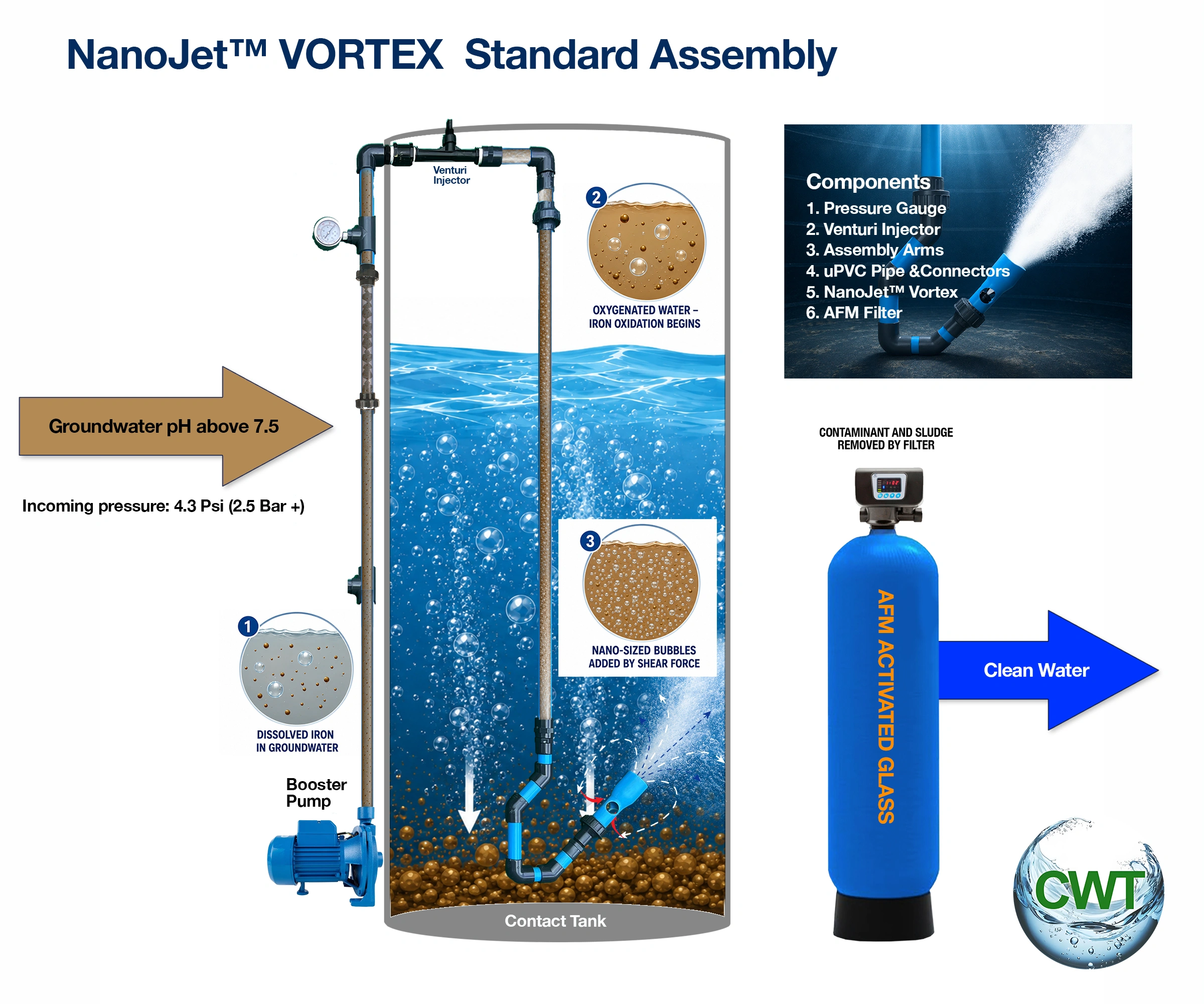NanoJet Delivery Assembly