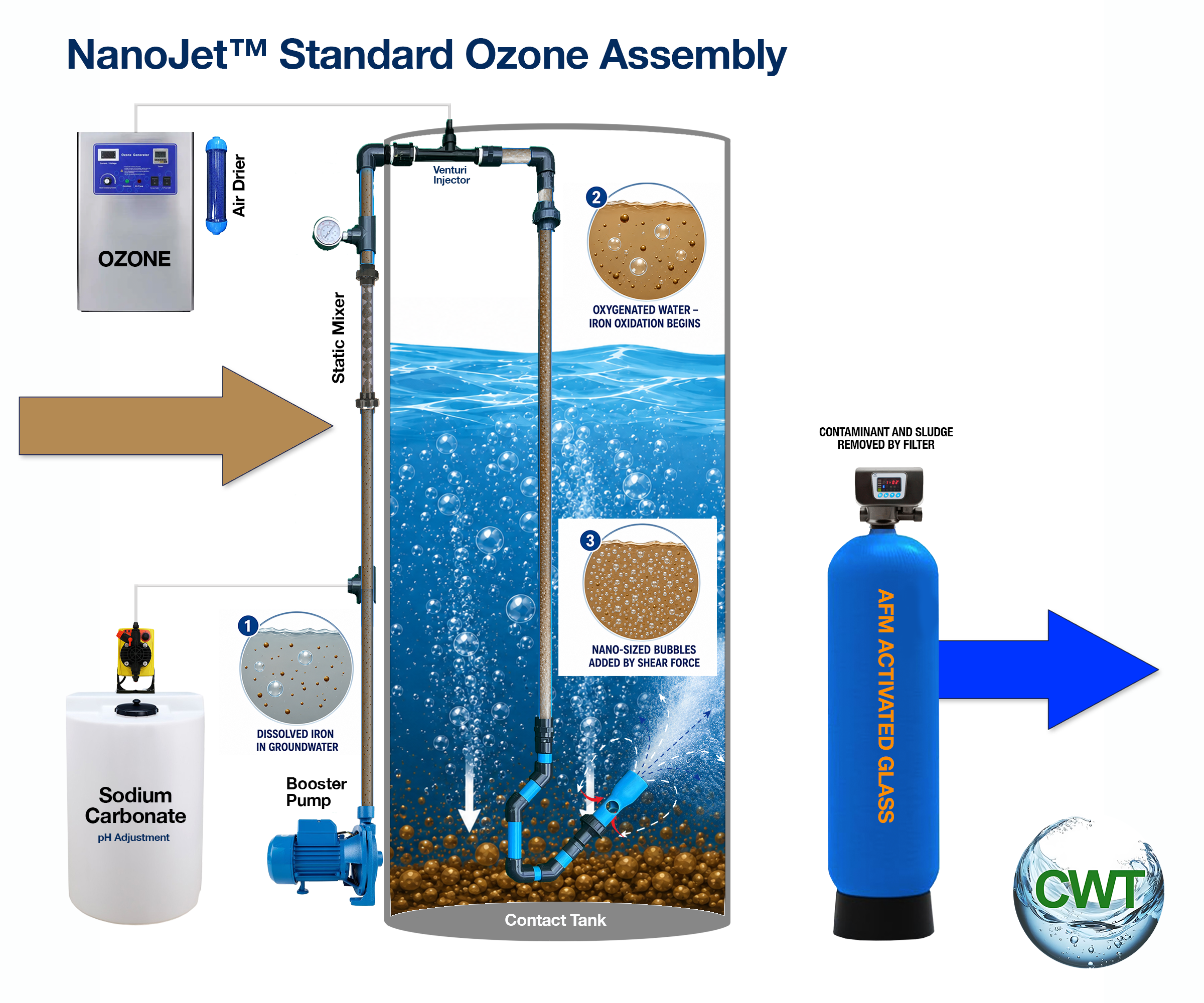 NanoJet Standard Ozone Assembly Diagram - Complete Water Treatment System Layout