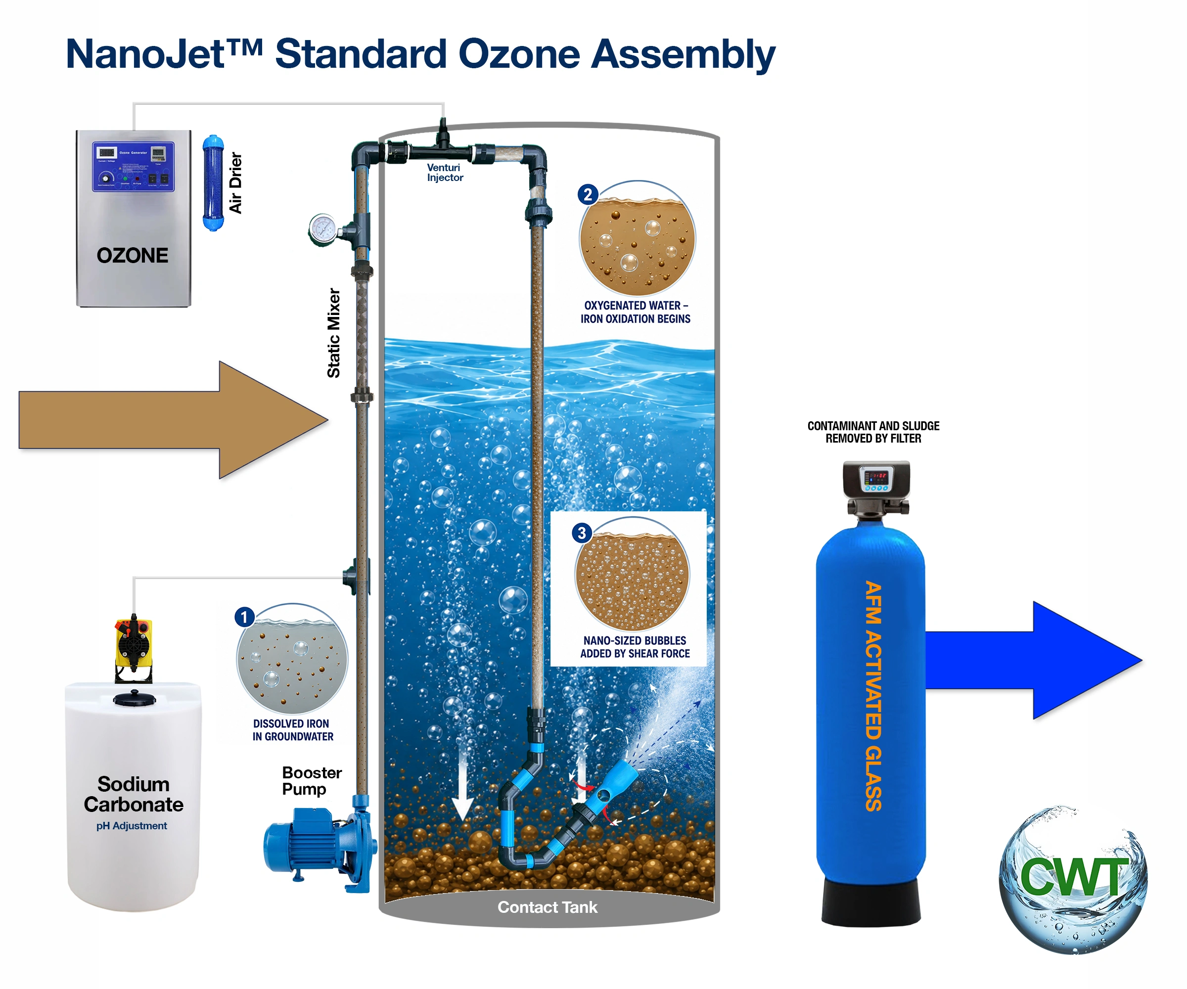 NanoJet Standard Ozone Assembly Diagram - Agricultural Water Treatment System